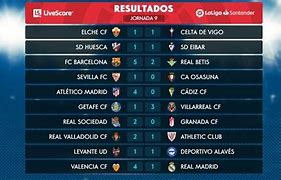 Liga Spanyol Klasemen