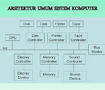 Sistem Kerja Komputer Secara Umum